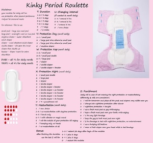 Kinky Period Roulette