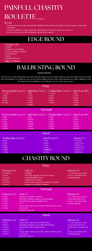 Painfull Chastity Roulette