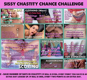 Sissy Chastity Challenge